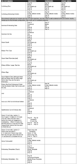 Cuttlebug Sandwich Chart Expression Avenue Cuttlebug