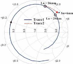 impedance matching process using smith chart download