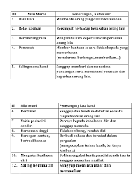 * menjami keharmornian hidup bermasyarakat. Nilai Murni Bm Tahun 4
