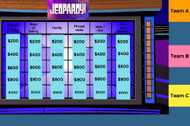 Multiplayer jeopardy! games are available online for those in video meetings to play. Jamboard Jeopardy Freeed Com
