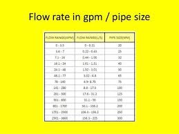 Pipe Diameter Flow Rate Chart Www Bedowntowndaytona Com