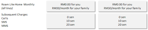 Maybe you would like to learn more about one of these? Digi Postpaid Family Plan Faqs