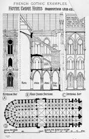 European Architecture Cathedral Architecture Diagram Architecture Architecture Blueprints