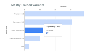 customizing google material bar chart stack overflow