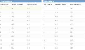 child height and weight chart medguidance