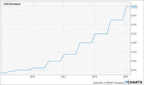 These 4 Stocks Can Save You From The Next Market Crash