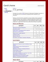 In this map reading lesson plan students complete a topographic map activity. Topographic Map Lesson Plans Worksheets Lesson Planet