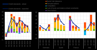 The euro area bank lending survey - First quarter of 2024