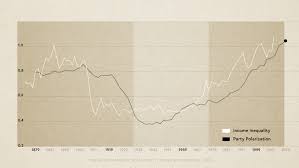 Income Inequality Definition, Facts, and History of Income Inequality in  the US - 2020 - MasterClass