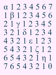 Convert Numbers to a Picture - Online Number Tools