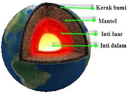Sistem dan struktur bumi baca dengan teliti arahan setiap bahagian soalan. Struktur Bumi Kita Menyerupai Apa Ini Balasan Lengkapnya