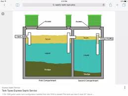 Why Does Your Septic Tank Floods When It Rains Quora
