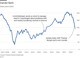 six aml trends for 2019 acuris risk intelligence