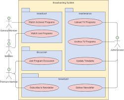 Use case modeling is a very popular practice in uml. Use Case Diagram Tutorial