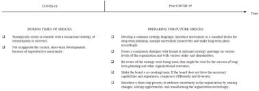 Avail mp transport services on umang. Pandemics And Environmental Shocks What Aviation Managers Should Learn From Covid 19 For Long Term Planning Sciencedirect