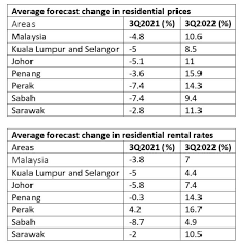 Adlee razeem hj jaafar (+6019 355 7321 / email :adlee@jlj.com.my). Property Buying Activities To Increase With Penjana Incentives Lelongtips Com My