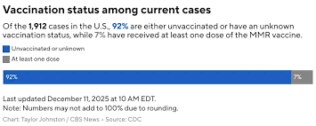 Image result for Immunization Status Unknown