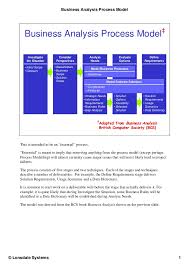 Business Analysis Process Model