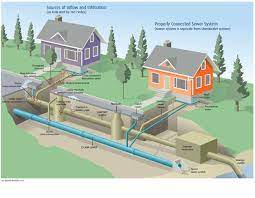 Maybe you would like to learn more about one of these? Plumbing J J Mclellan Son