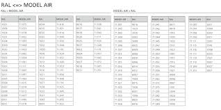 tank taco vallejo conversion charts