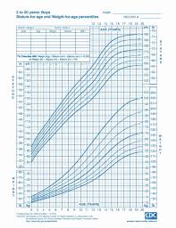 Weight Chart For Baby Girl Calculator Www