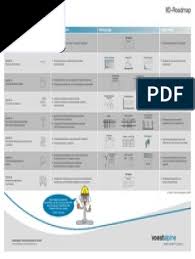 Lerne deutschland und die deutschen besser kennen! 8d Roadmap Druck