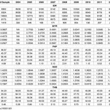 Chart Of Usd Idr With Ama From 2005 To 2013 Download