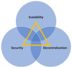 Ethereum Blockchain Performance And Scalability Bybit Blog