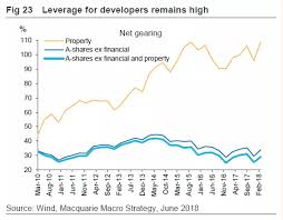 The House Of Cards That Is Chinese Real Estate Invesco