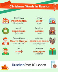 The first publication of the poem was in hrebinka's own russian translation in literaturnaya gazeta on 17 january 1843. How To Say Merry Christmas In Russian Russianpod101