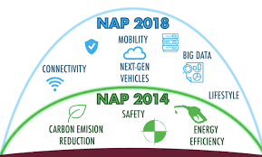 Nap was first announced in 2006 under the third industrial plan (imp3) and updated every year. National Automotive Policy Nap 2018 Is Work In Progress To Be Announced By Mid Year Mustapa Paultan Org