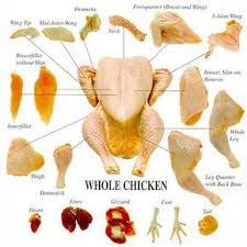 Comment Couper Ou Desosser Un Poulet Pdf Gratuits The Boat Galley Coupes De Volaille Lit T Poulet Aliment Dietetique Trucs De Cuisine