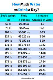 Where does fat go after weight loss? Pin On Weight Loss