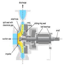 Fault Diagnosis Of Centrifugal Pumps Using Steady State