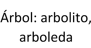 Indique si las siguientes palabras son simples, compuestas, o derivadas. Palabras Derivadas Que Son Cuales Son Caracteristicas Tipos Formacion Ejemplos