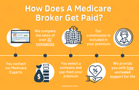 An arrangement or agreement that. Medicare Broker Medicare Insurance Broker For Baby Boomers