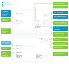 For example, a new zealand fruit grower exports 1,000 crates of fruit. How To Calculate Gst Your Guide To Gst Xero Nz