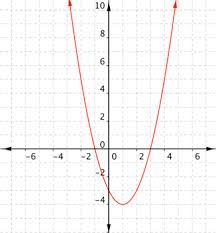 Finding Domain And Range