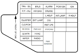 1968 chevy c10 fuse box diagram wiring schematic. 2cf2d Fuse Box In 2001 Mitsubishi Mirage Wiring Resources