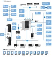 After downloading and installing konica minolta bizhub 210, or the driver installation manager, take a. Get Free Konica Minolta Bizhub C368 Pay For Copies Only