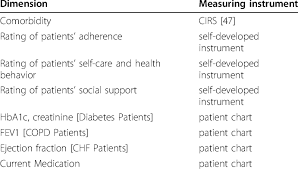 Content Of Physician Questionnaire Download Table