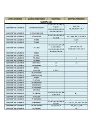 Sos.pacurari, nr.11, bl.541, sc a, parter Circumscriptii Scolare Judetul Iasi 2
