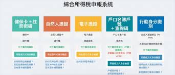 媽，我要怎麼報稅？ 但是今年，用三個問答秒懂報稅流程， 再也不用拿報稅問題煩媽媽， 內建的魯味一點一點流失～ 今年，還給媽媽，一個 развернуть. å ±ç¨…æ‹¿å¥ä¿å¡åˆ°4è¶…å•†è¨˜è€…å¯¦æ¸¬æžæ‡‚æµç¨‹åªèŠ±10åˆ†é˜