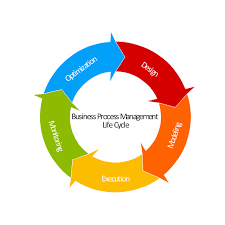 Software Development Flowchart Process Flow Diagram