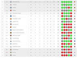 Premier league table standings right now as clubs chase european places. Premier League Matchweek 14 Fantasy Football Dream Team Of The Week