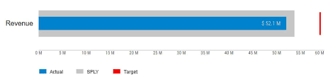 bullet charts explained with 5 use cases visual bi solutions