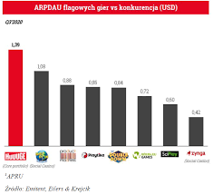 Follow their code on github. Debiut Huuuge Games Analiza Ipo Co Warto Wiedziec O Najwiekszym Gamingowym Ipo Na Gpw