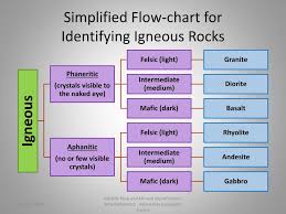 Ppt Mineral And Rock Identification Powerpoint