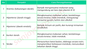 Buku tematik kunci jawaban tema 4 kelas 5 halaman 95 terbaru | semangatnews.com merupakan portal berita yang menyajikan informasi terbaru seputar nusantara. Kunci Jawaban Buku Siswa Tema 4 Kelas 5 Halaman 95 96 97 98 99 100 Sanjayaops