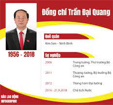 Lãnh đạo công tác của uỷ điều 86 hiến pháp năm 2013 quy định: Infographic Chá»§ Tá»‹ch NÆ°á»›c Viá»‡t Nam Qua Cac Thá»i Ká»³ Tin Tá»©c Má»›i Nháº¥t 24h Ä'á»c Bao Lao Ä'á»™ng Online Laodong Vn